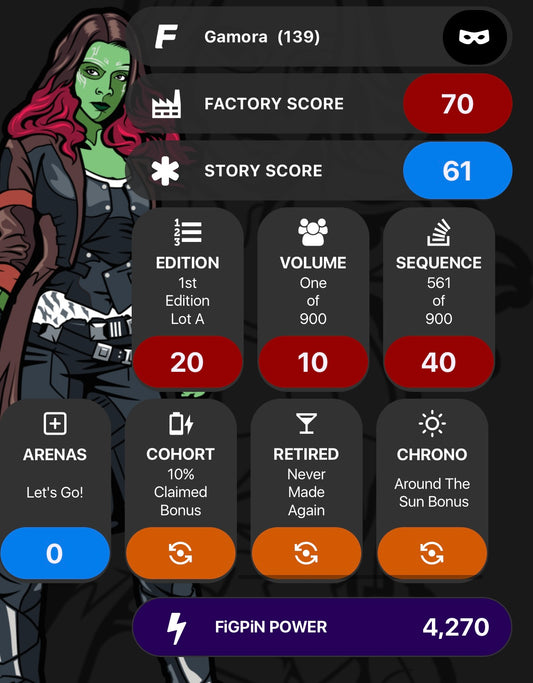 Gamora #139 FiGPiN Avengers Unlocked