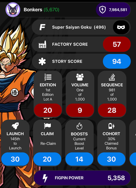FiGPiN Super Saiyan Goku #496 LE 1000 UNLOCKED