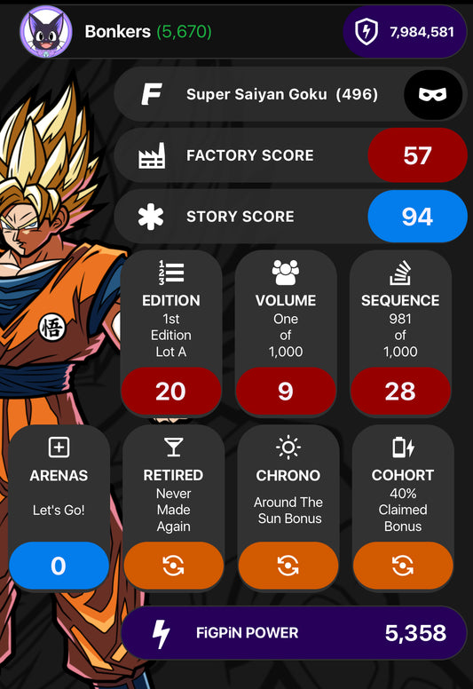 FiGPiN Super Saiyan Goku #496 LE 1000 UNLOCKED