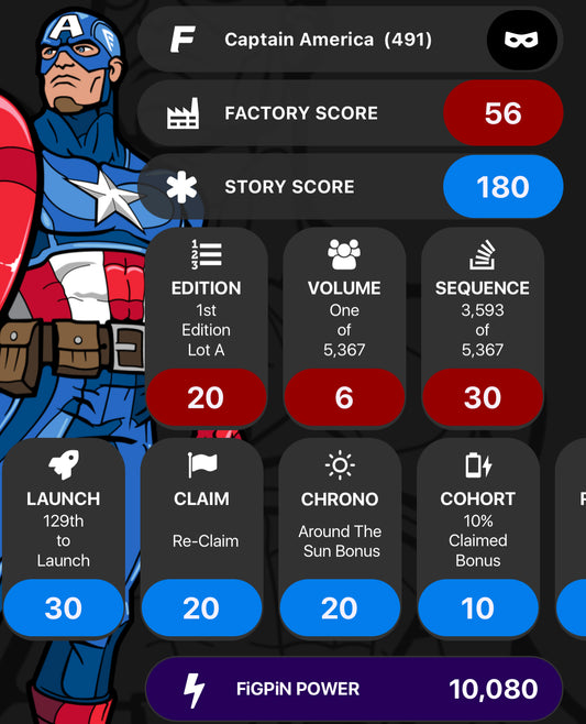 FiGPiN Captain America 491 Marvel Contest of Champions Unlocked