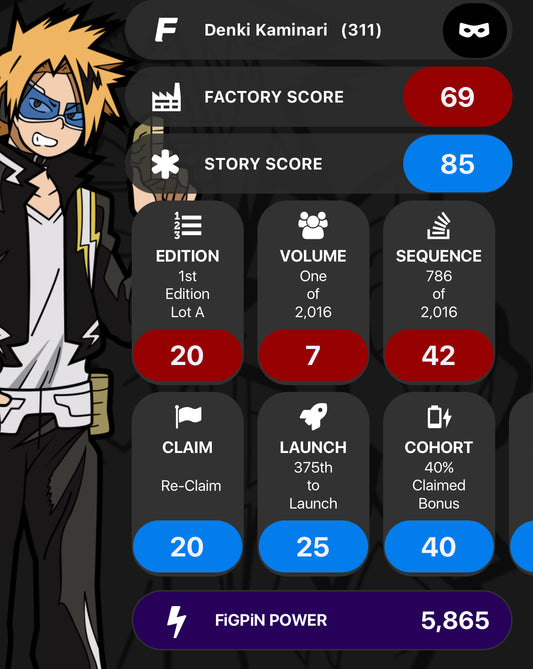 FiGPiN My Hero Academia Denki Kaminari #311 Boxlunch Unlocked
